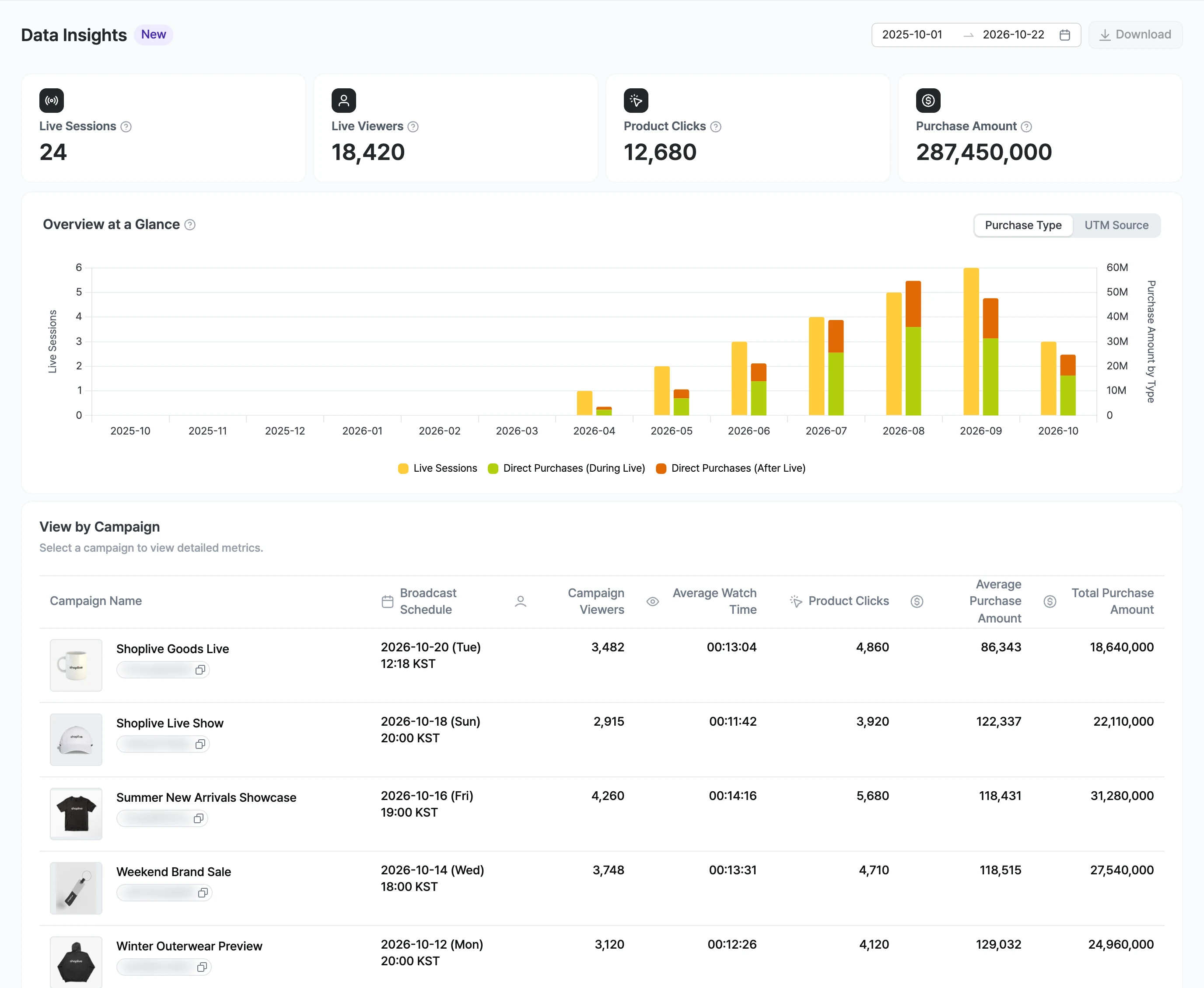 Data Insights home screen