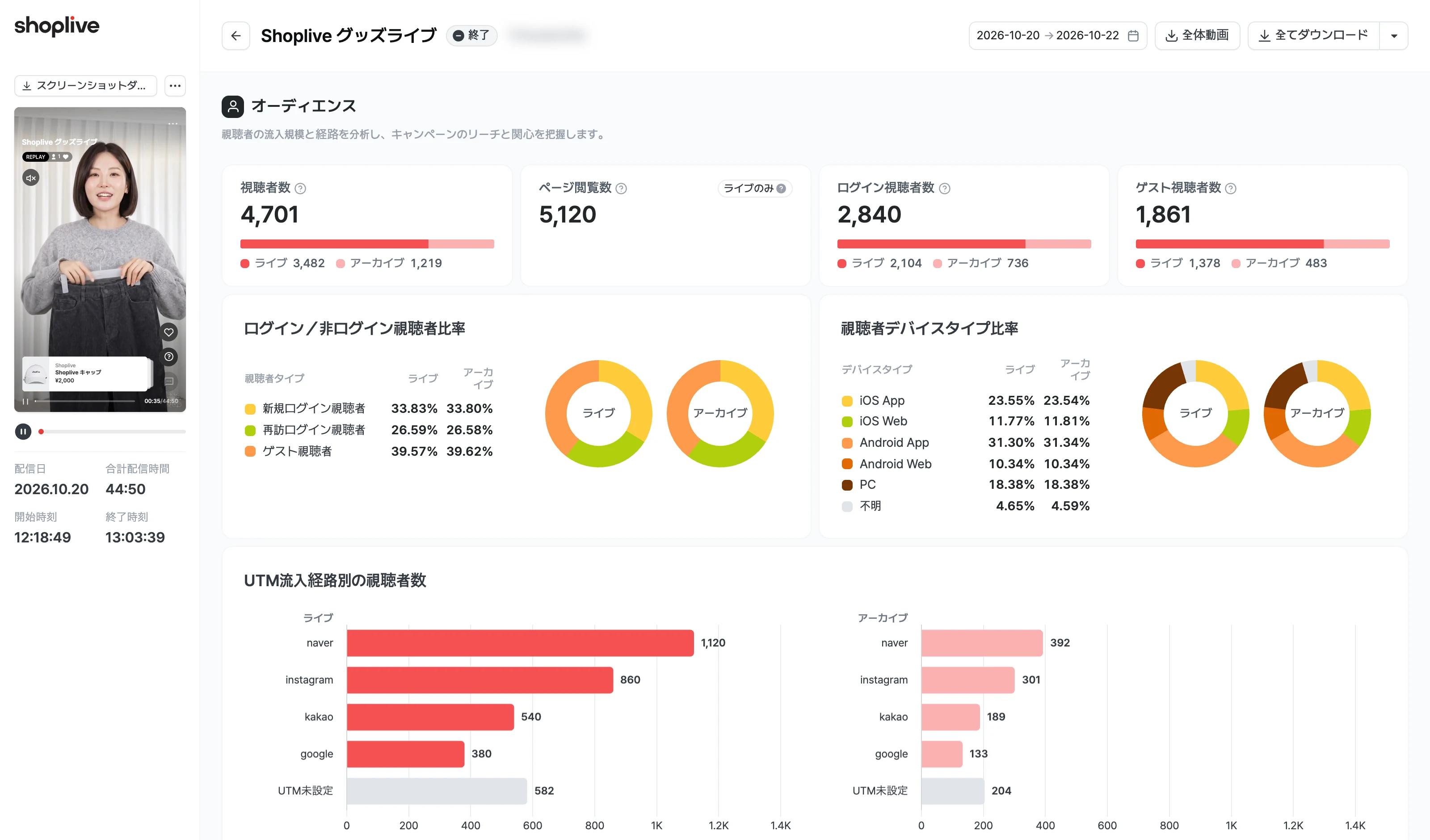 配信詳細指標の画面