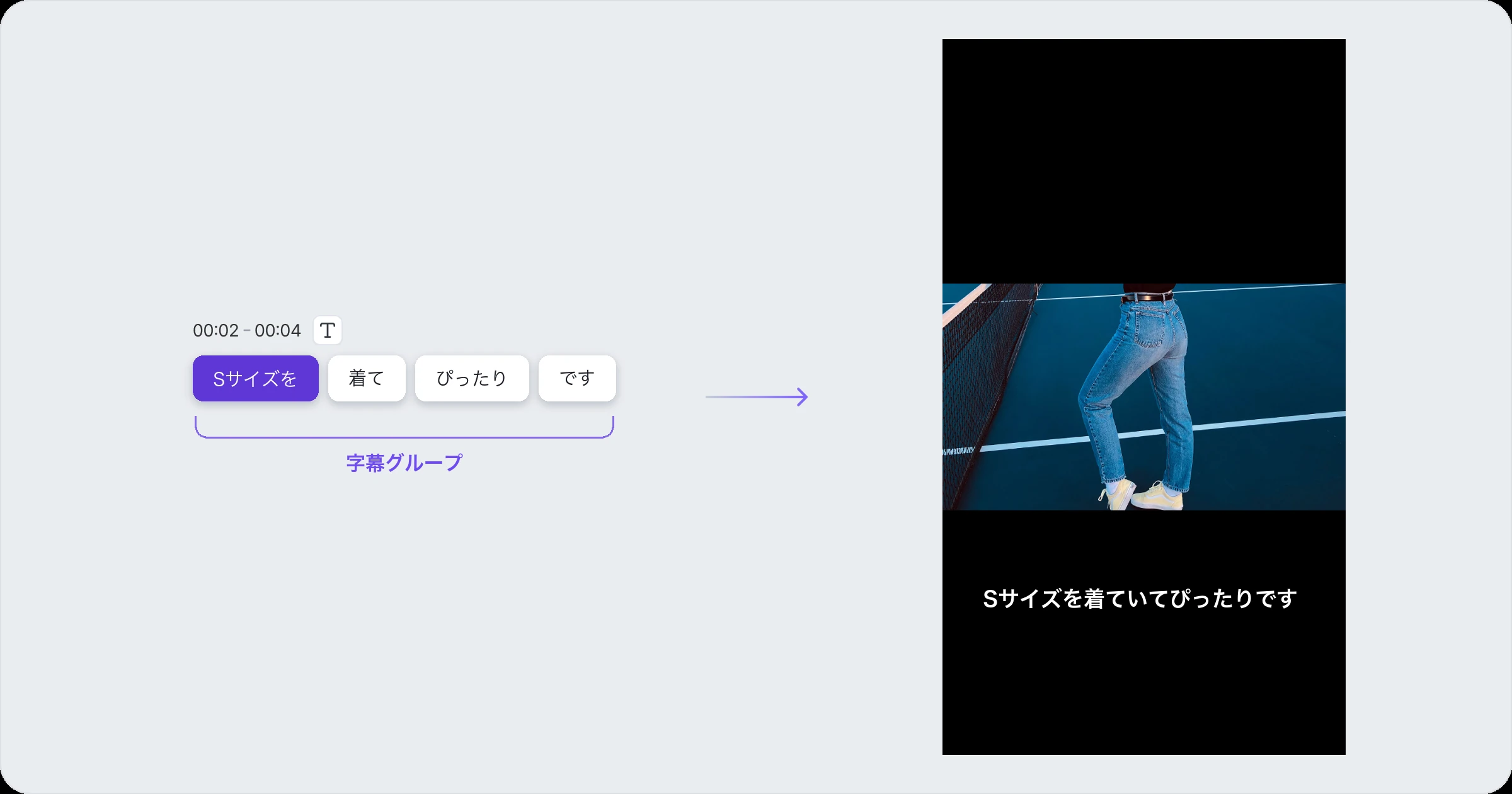 字幕グループとは
